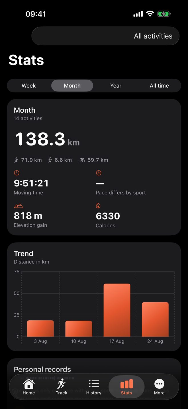 Monthly statistics, with distance split between running, walking and cycling.